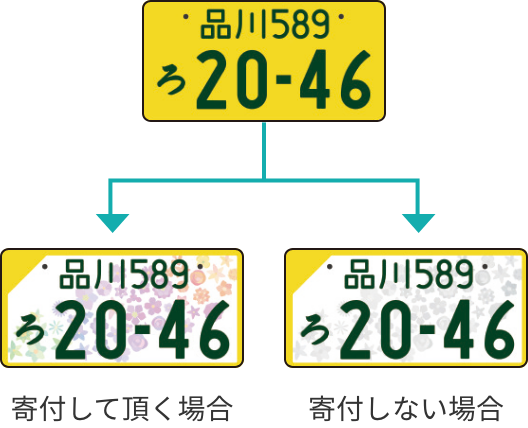 新登場 全国版図柄入りナンバープレート 全国共通デザイン 元気の花を日本中に咲かせよう