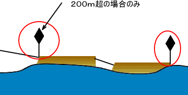 海上衝突予防法