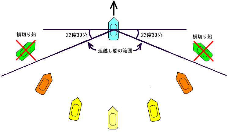 追越し船の航法_海難審判所ホームページ