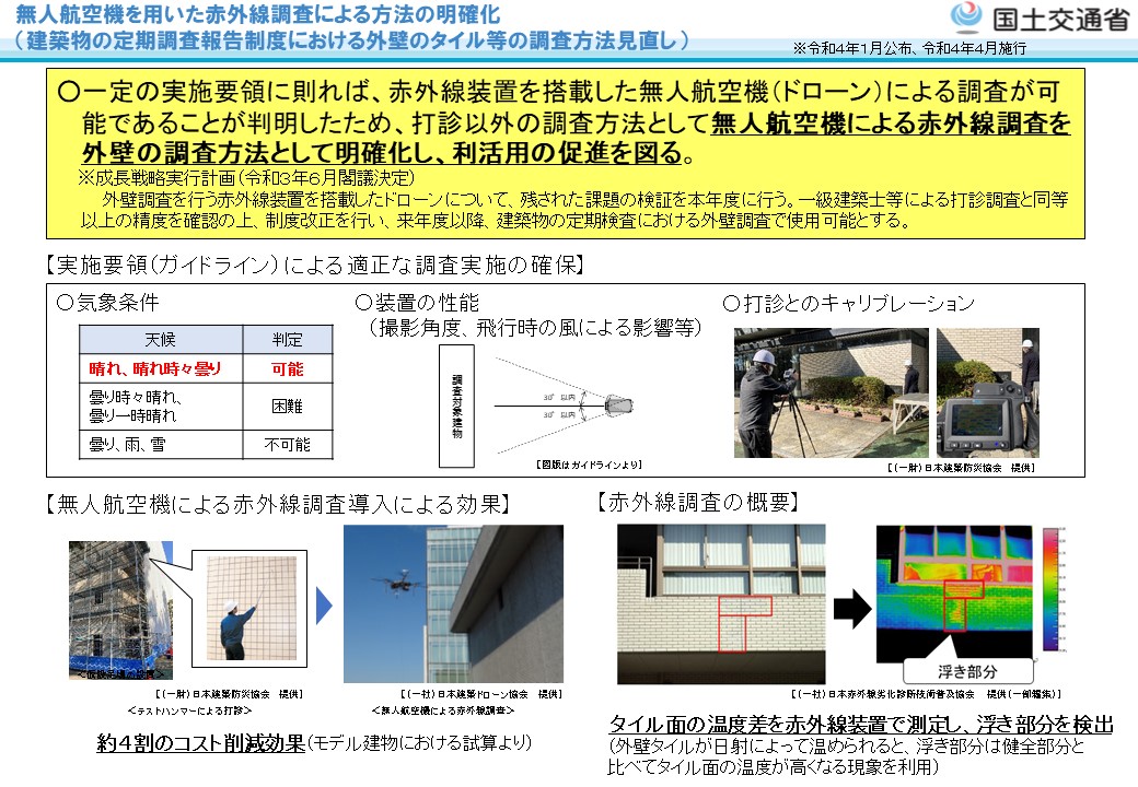 告示改正の概要