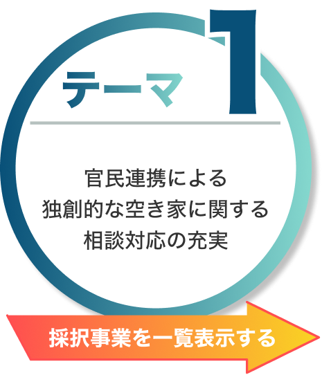 テーマ１：官民連携による独創的な空き家に関する相談対応の充実