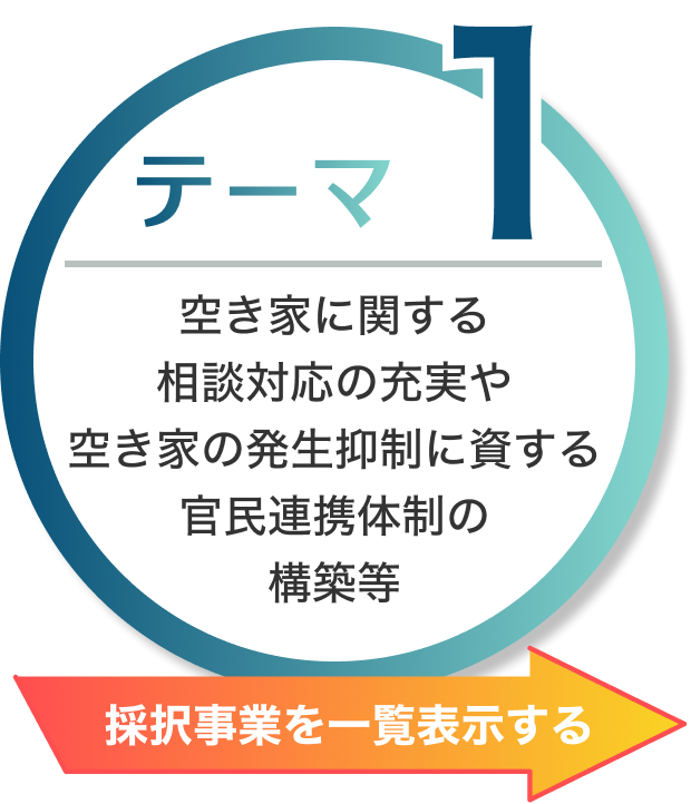 テーマ１：空き家に関する相談対応の充実や空き家の発生抑制に資する官民連携体制の構築等
