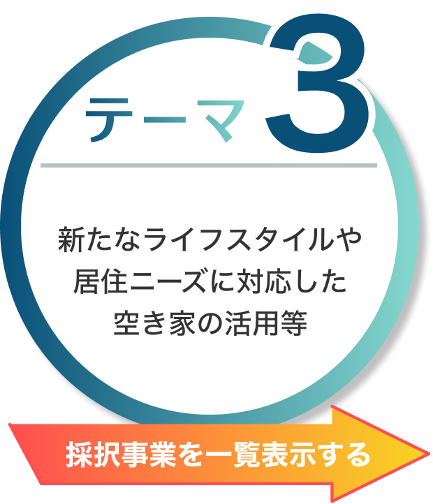 テーマ３：新たなライフスタイルや居住ニーズに対応した空き家の活用等