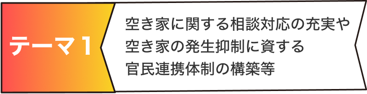 テーマ１：空き家に関する相談対応の充実や空き家の発生抑制に資する官民連携体制の構築等