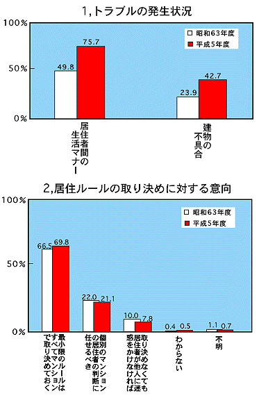 1.gu̔󋵁@2.Z[̎茈߂ɑ΂ӌ