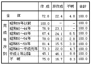 CUv̍쐬