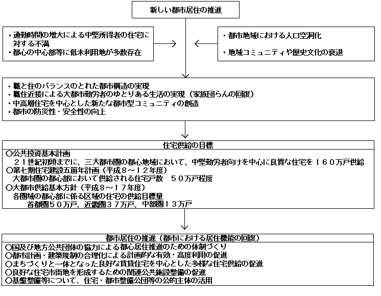 �s�S���Z�̐��i