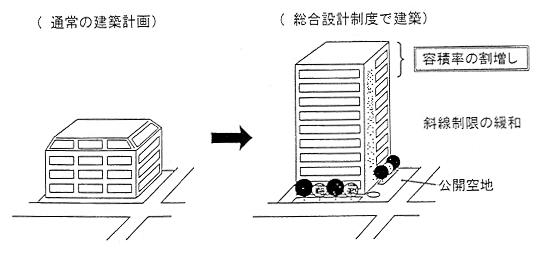 国土交通省による制度のイメージ図