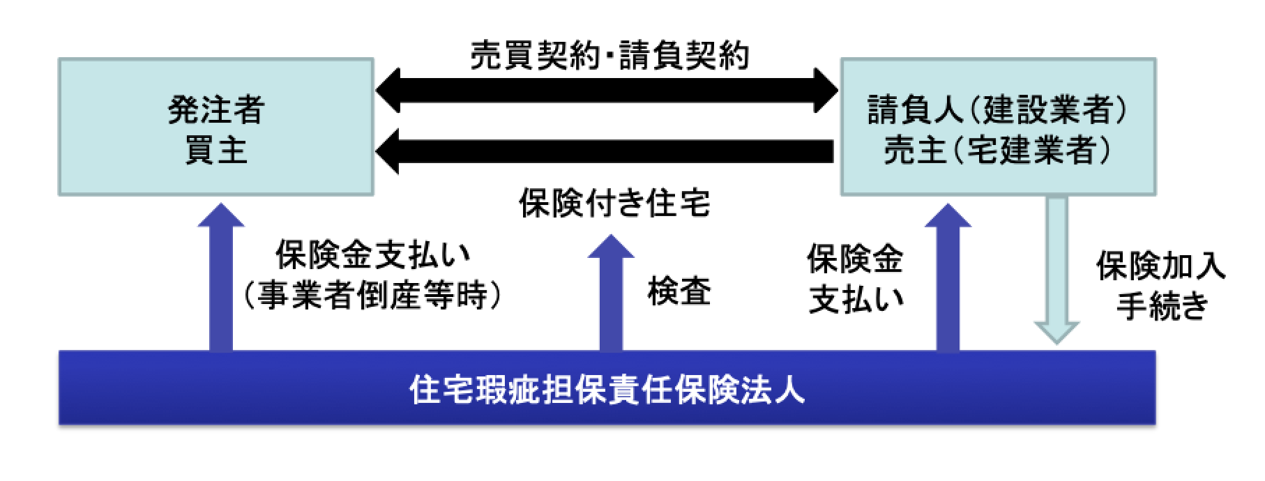 瑕疵 担保 責任 と は