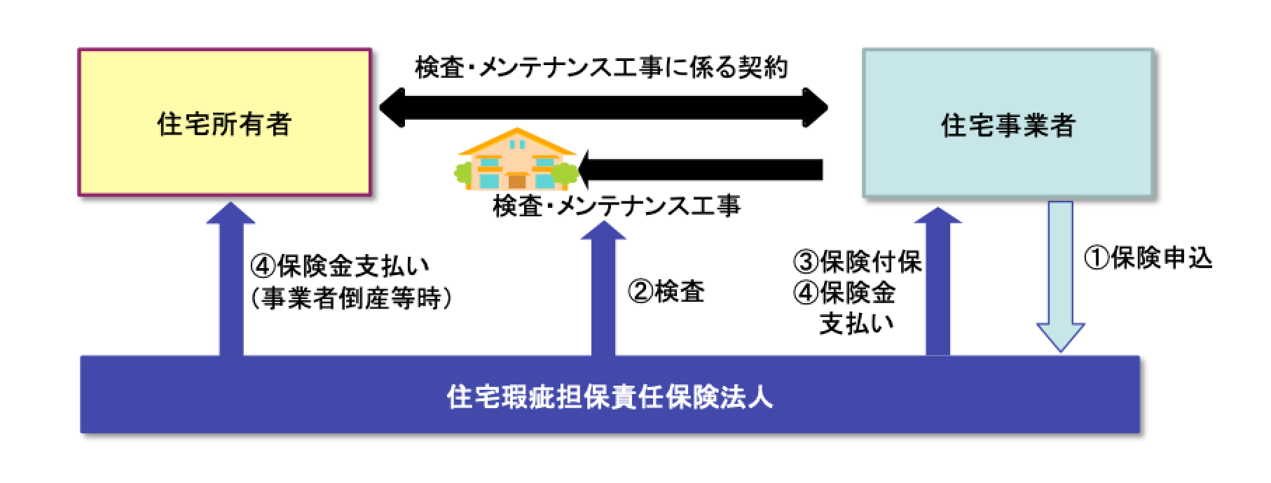 延長保証保険