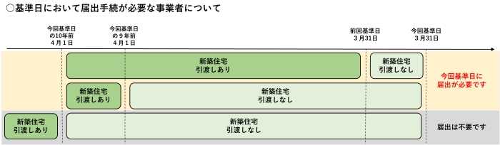 「安心Ｒ住宅」流通イメージ