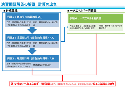 改正建築物省エネ法 国土交通省