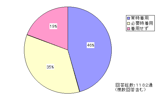 펞p46% Kvp35% p19%