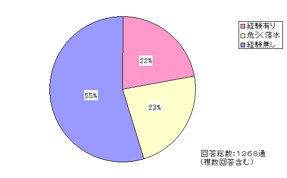 oL22% 낤23% o55%