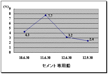 ZgpD