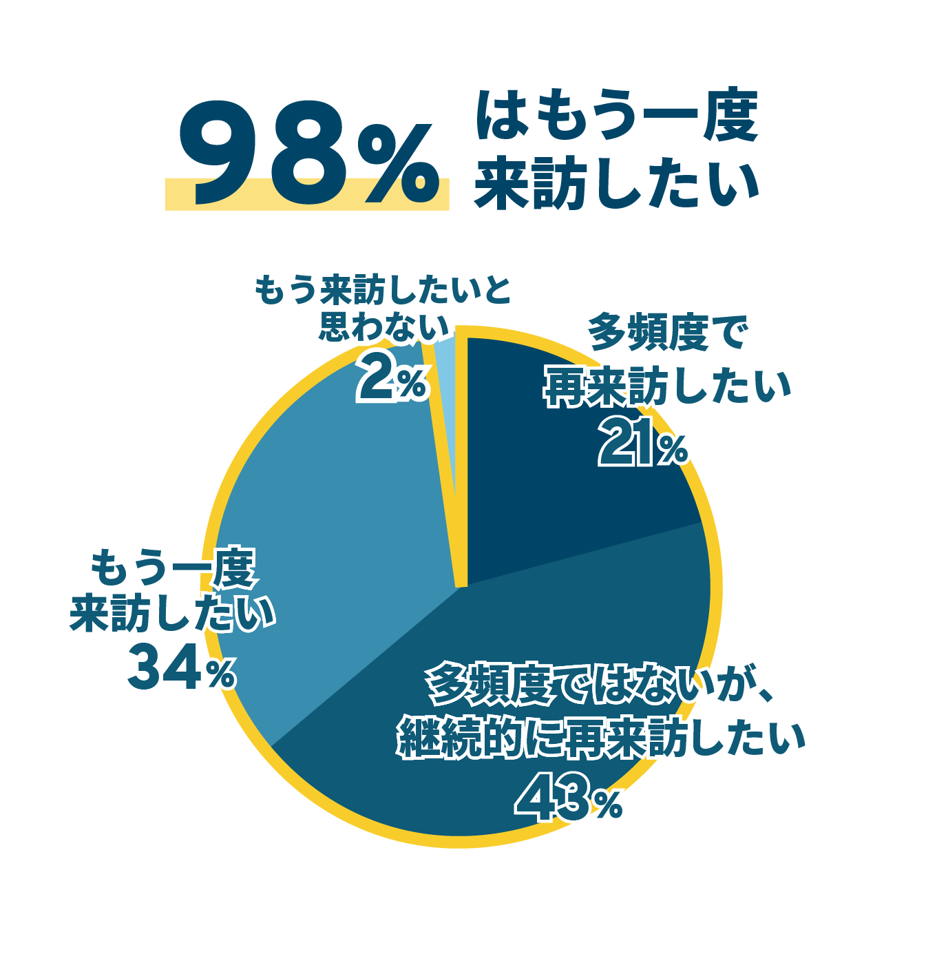ワーケーションしたい人は46%