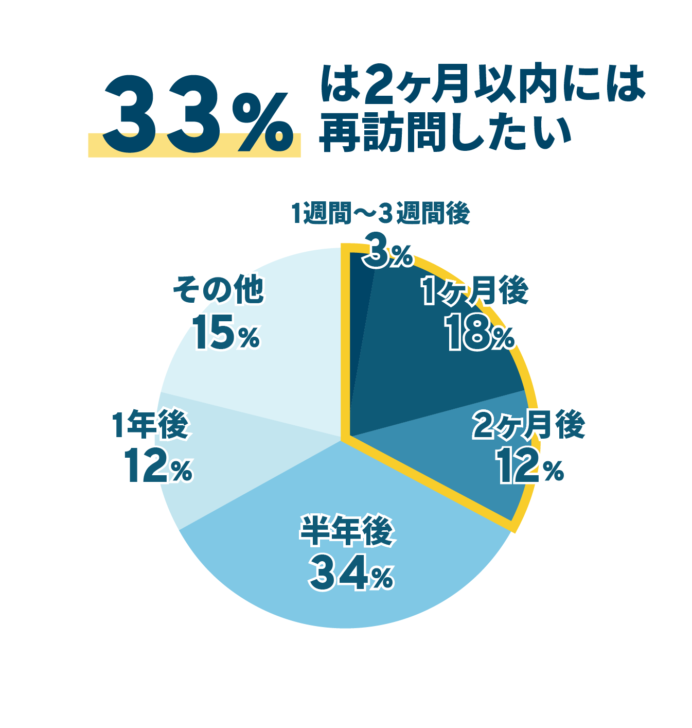 ワーケーションしたい人は46%
