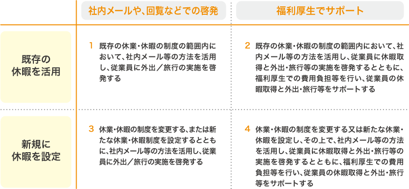 賛同の条件