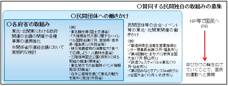 復興支援運動とは