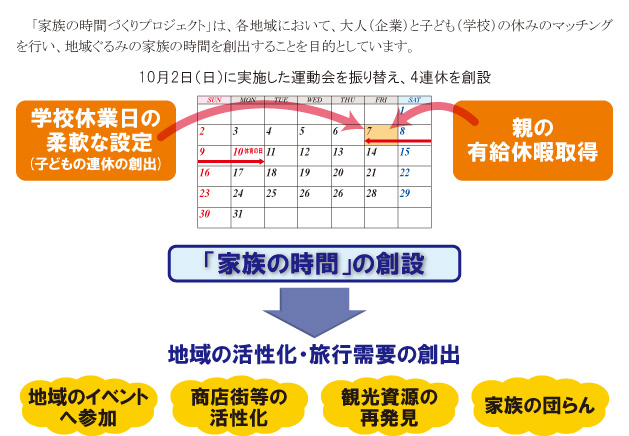 家族の時間づくり画像