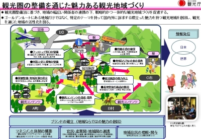 観光圏の整備を通じた魅力ある観光地域づくり