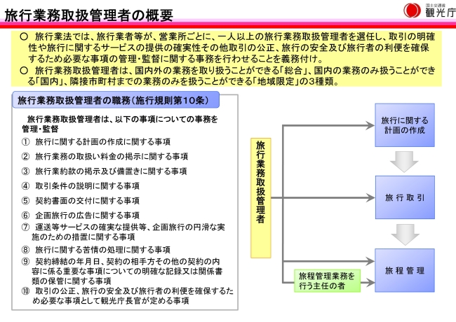 （図３）旅行業務取扱管理者の概要