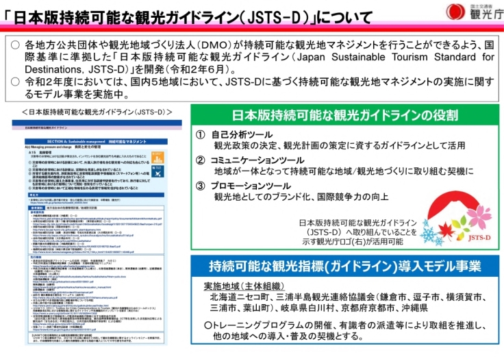 モデル事業の概要