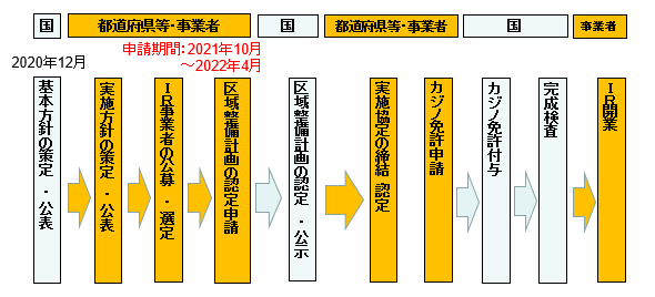 IRスケジュール