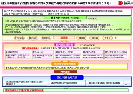 法の概要