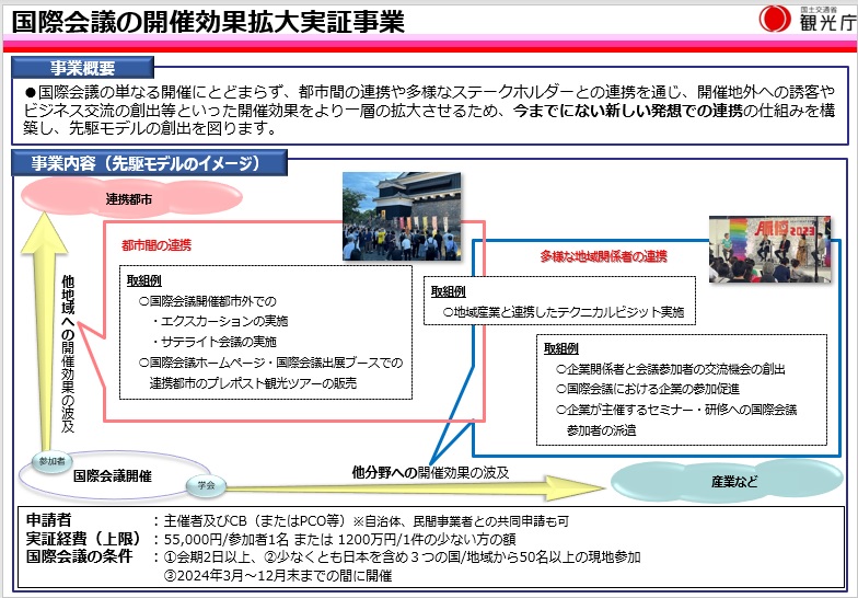 国際会議の開催効果拡大実証事業　実証国際会議の募集開始について(募集終了しました）