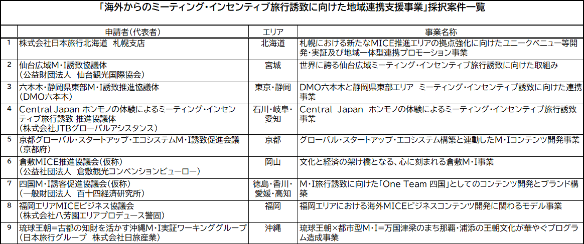 選定結果