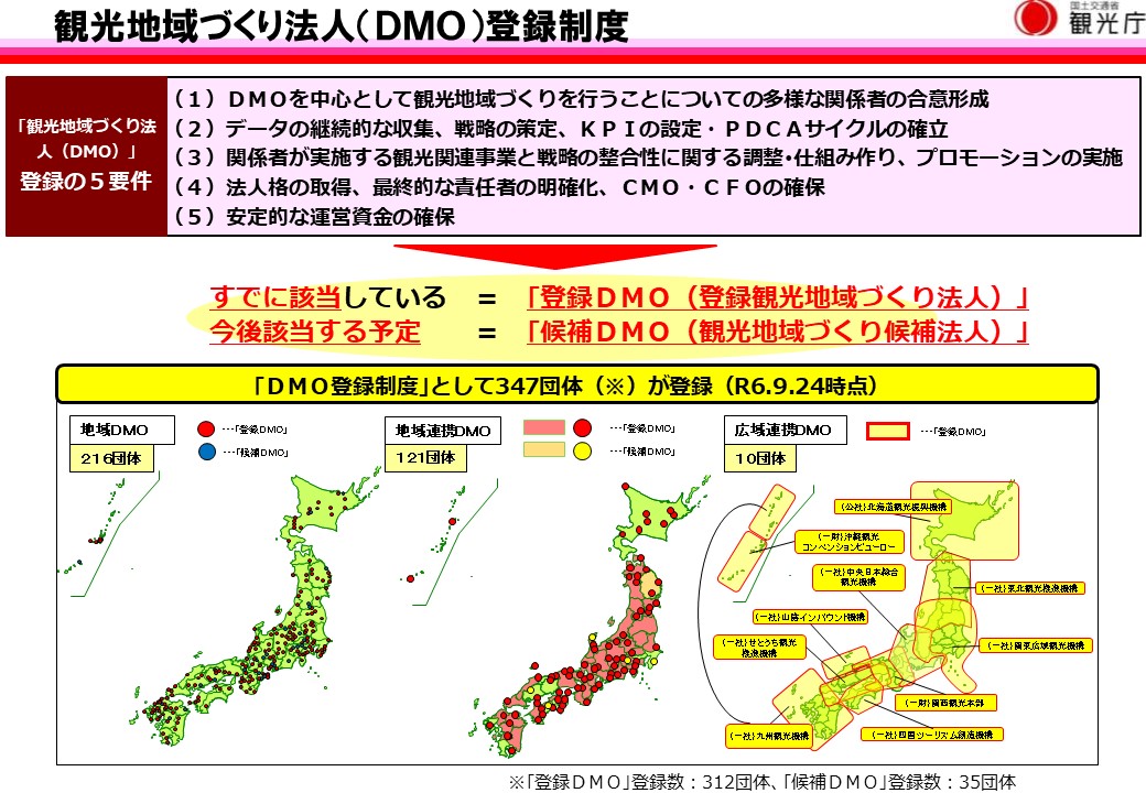 観光地域づくり法人（DMO）登録制度