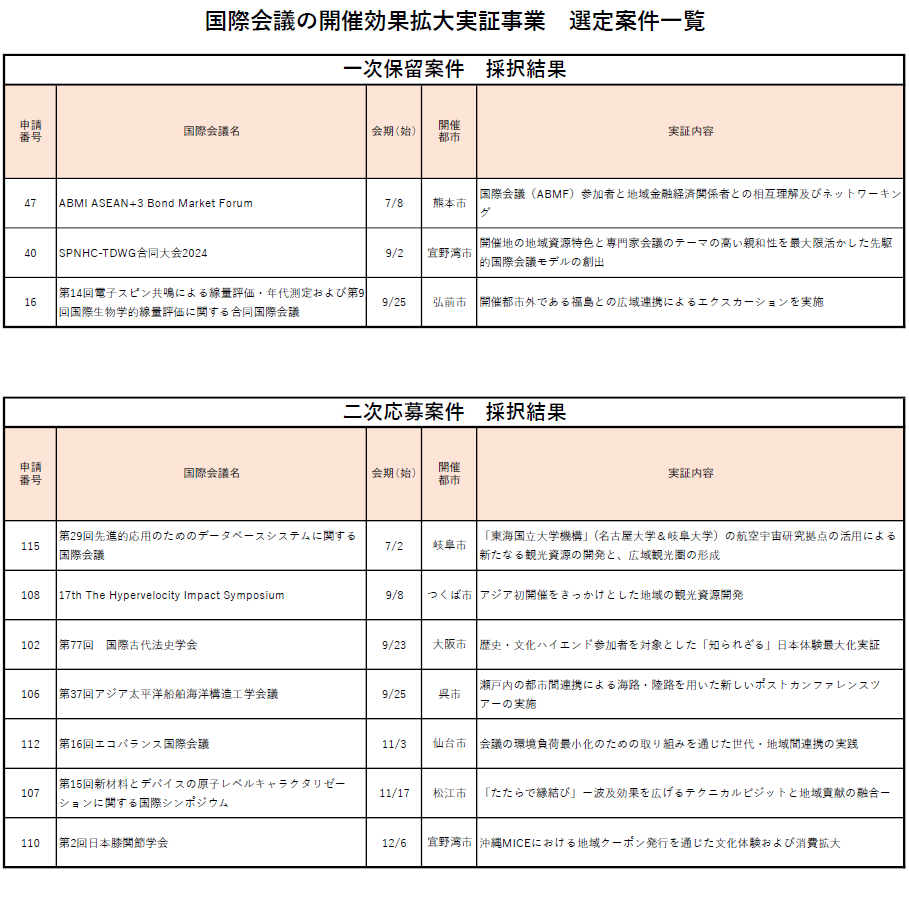 採択案件一覧