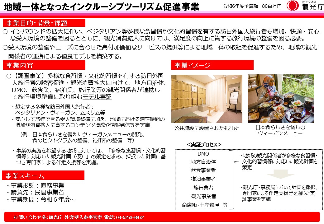 公募内容