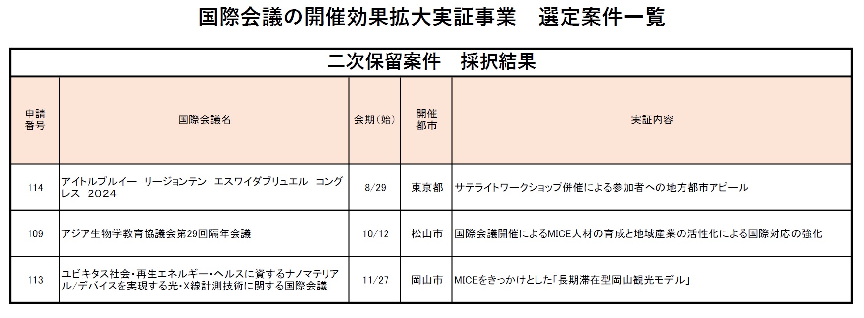 採択案件一覧