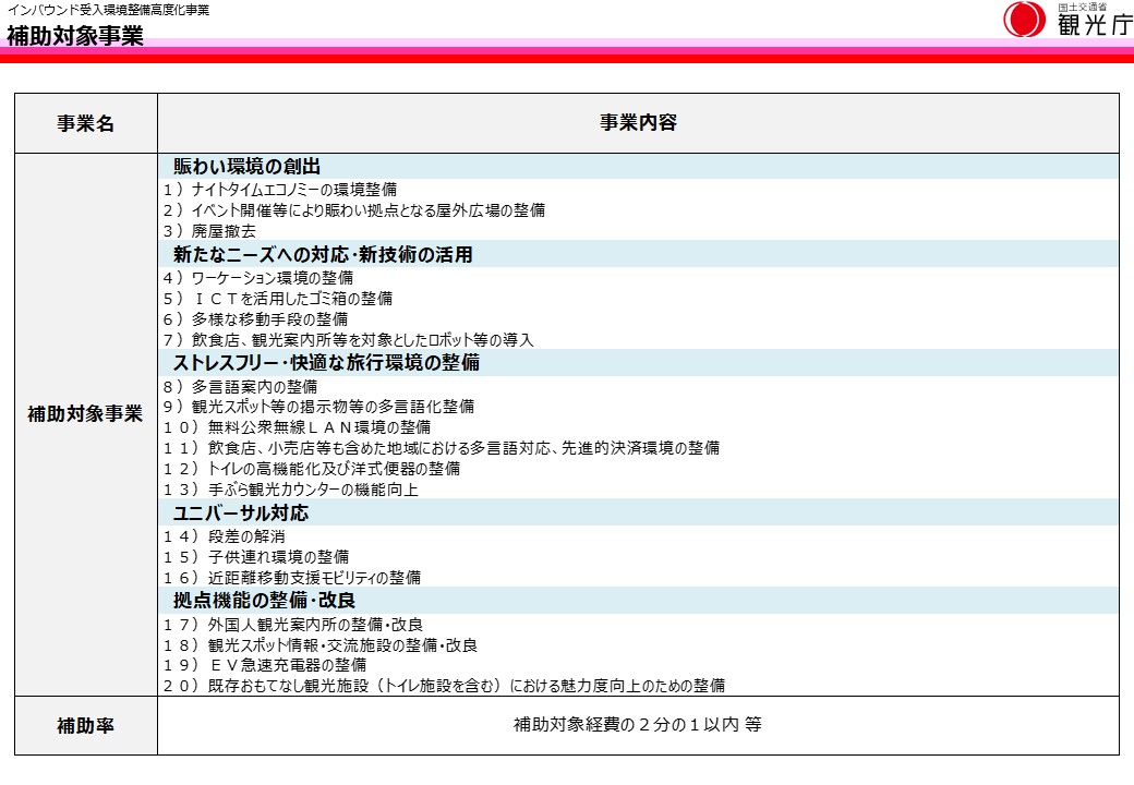 補助対象事業