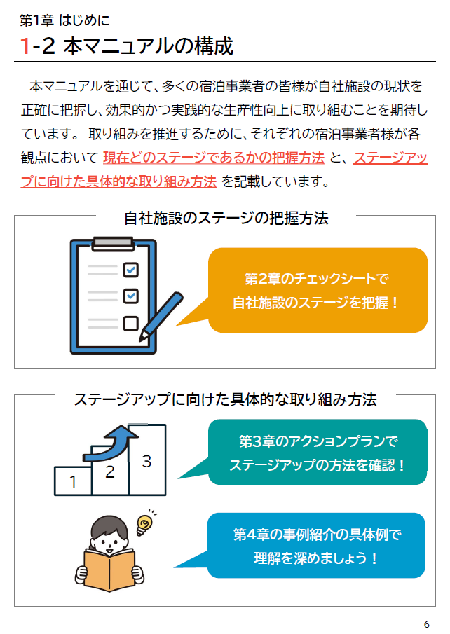 構成と使い方