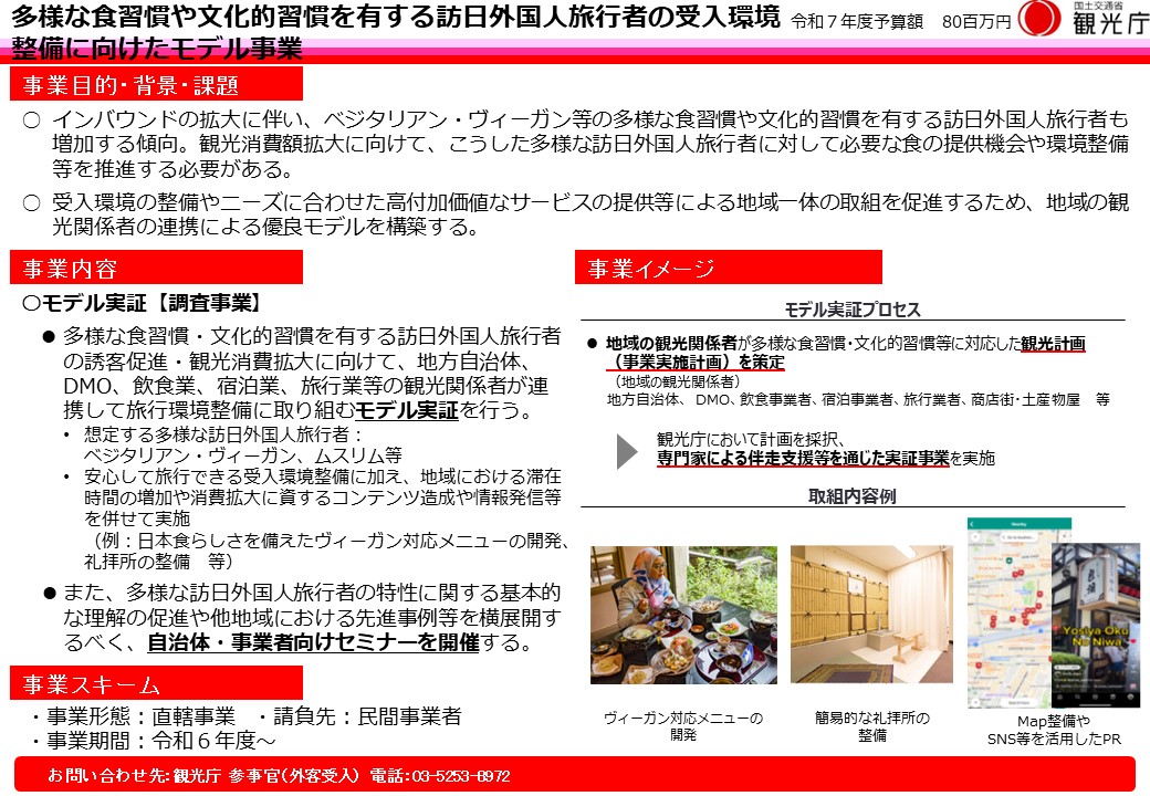 公募内容
