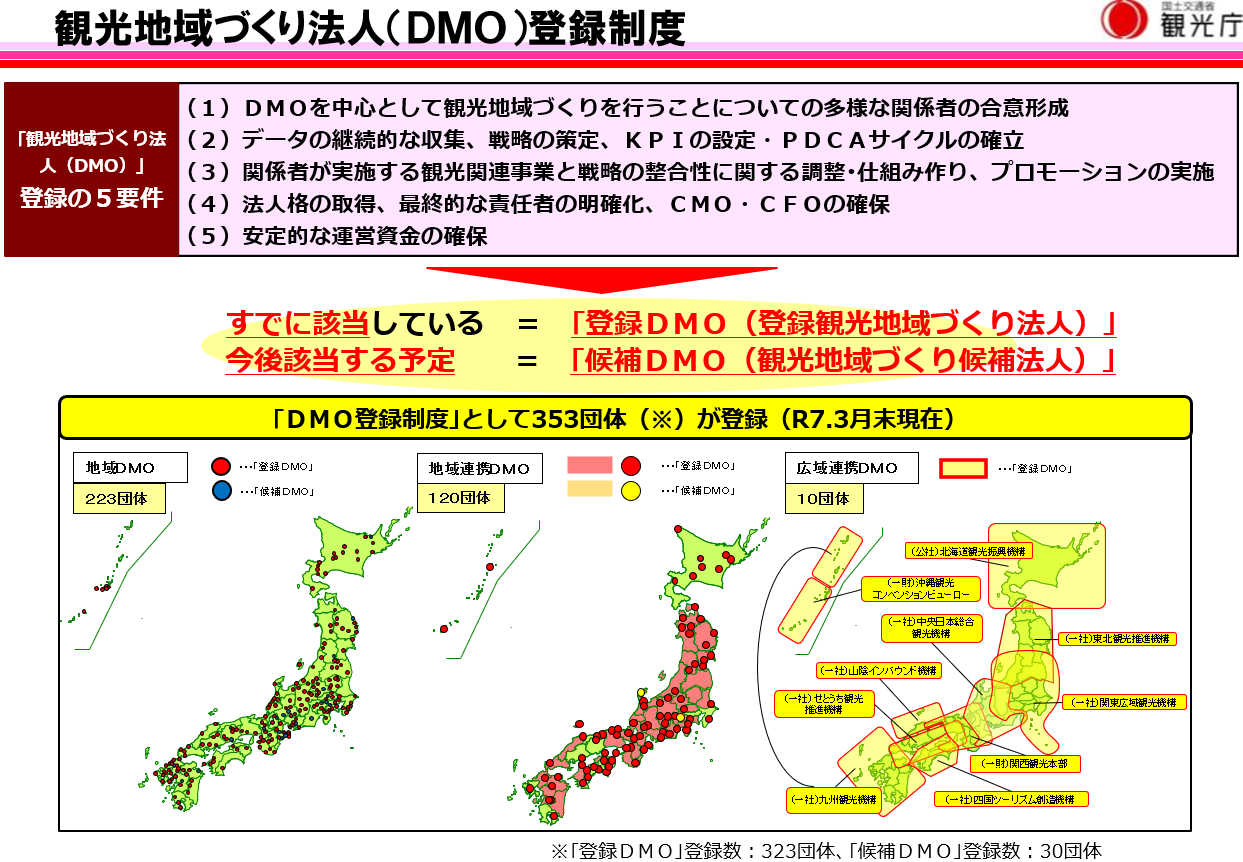 観光地域づくり法人（DMO）登録制度
