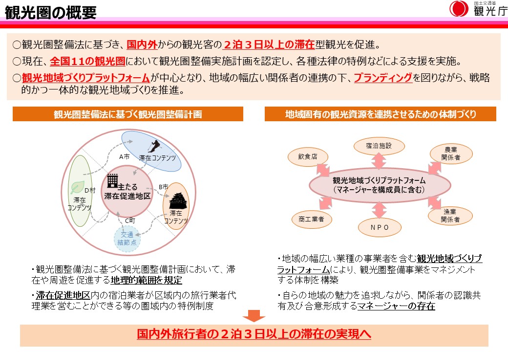 観光圏の整備を通じた魅力ある観光地域づくり