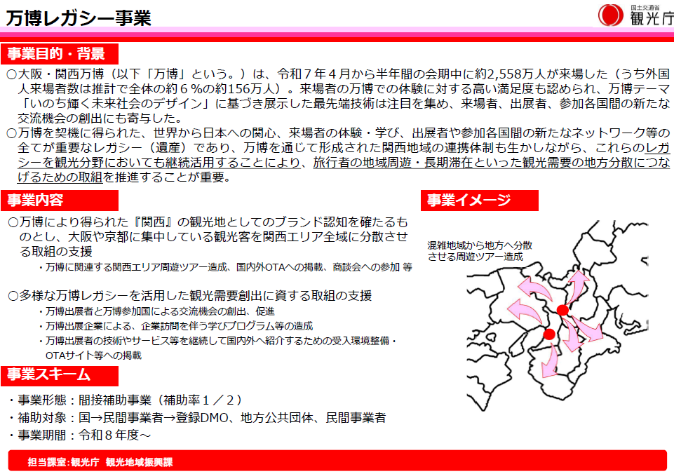 令和８年度万博レガシー事業