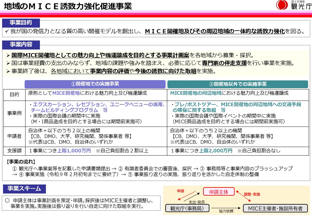令和8年度「地域のMICE誘致力強化促進事業」の二次公募説明会・ミニセミナー開催のお知らせ