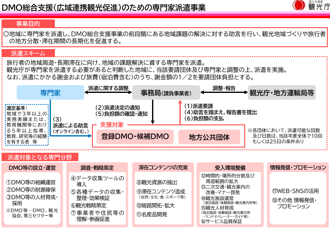 令和8年度DMO総合支援(広域連携観光促進)のための専門家派遣事業