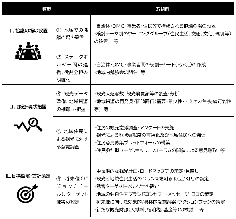 支援対象