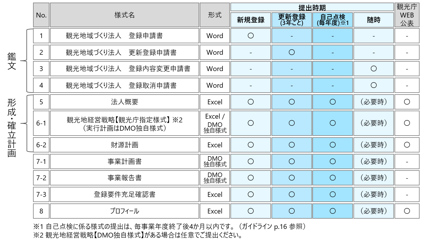 申請様式一覧