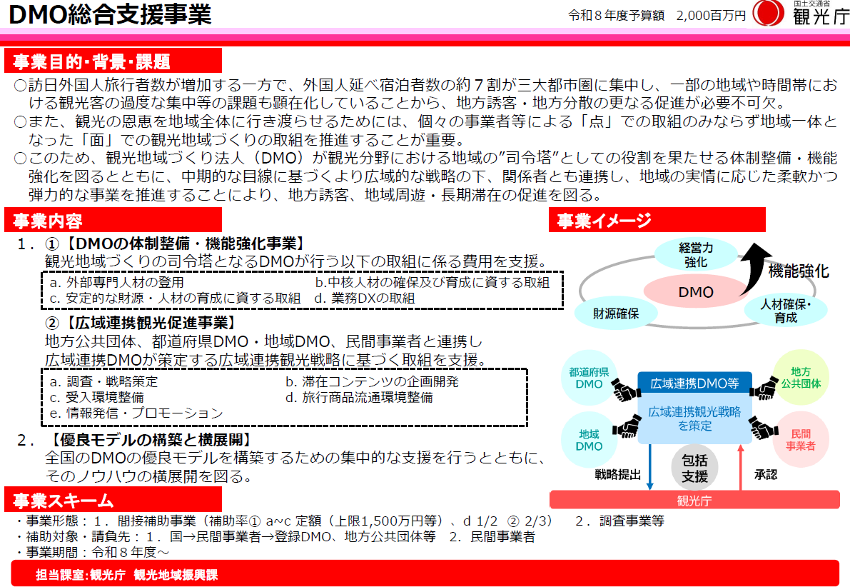 DMO総合支援事業