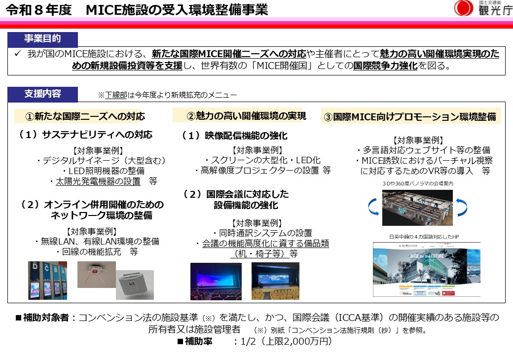 令和8年度「MICE施設の受入環境整備事業」の二次公募を開始します
