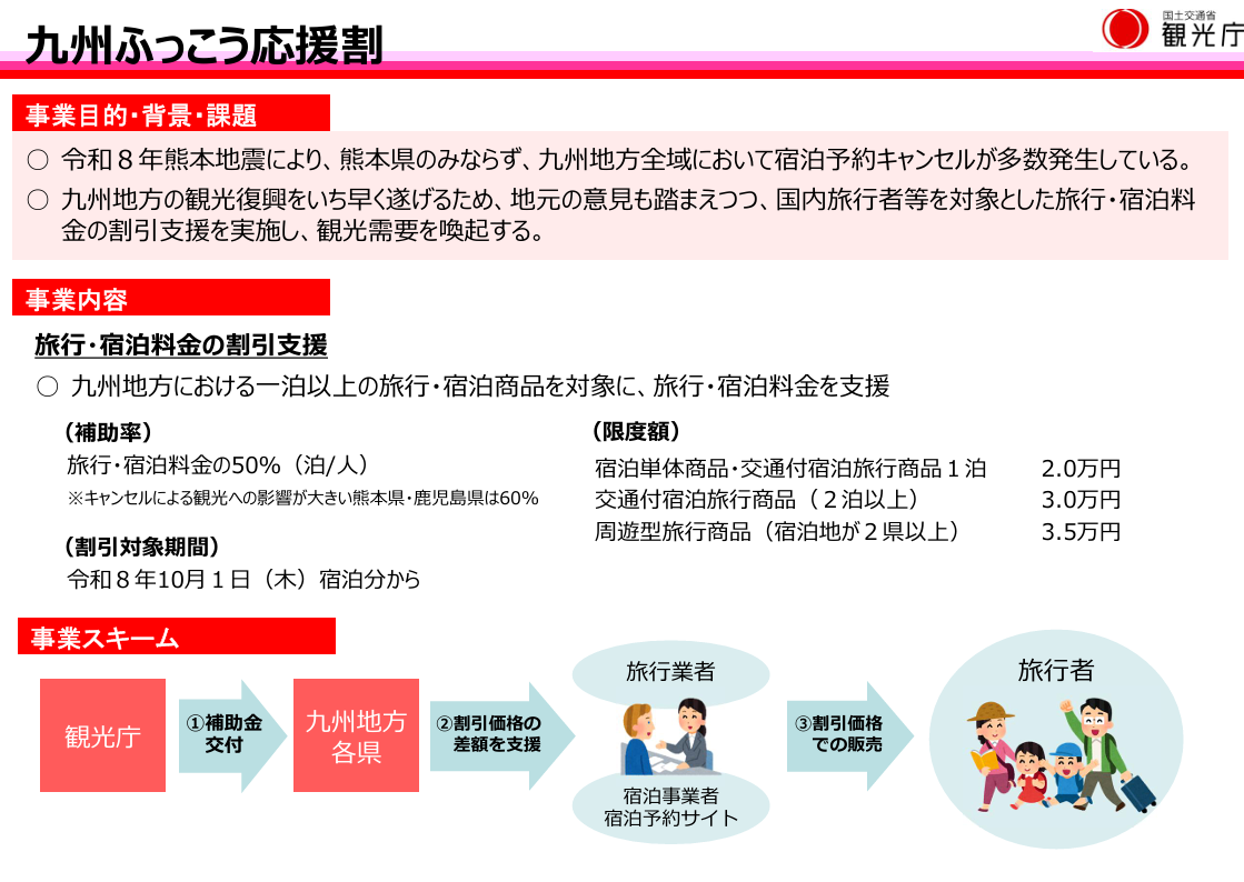 九州ふっこう応援割 概要