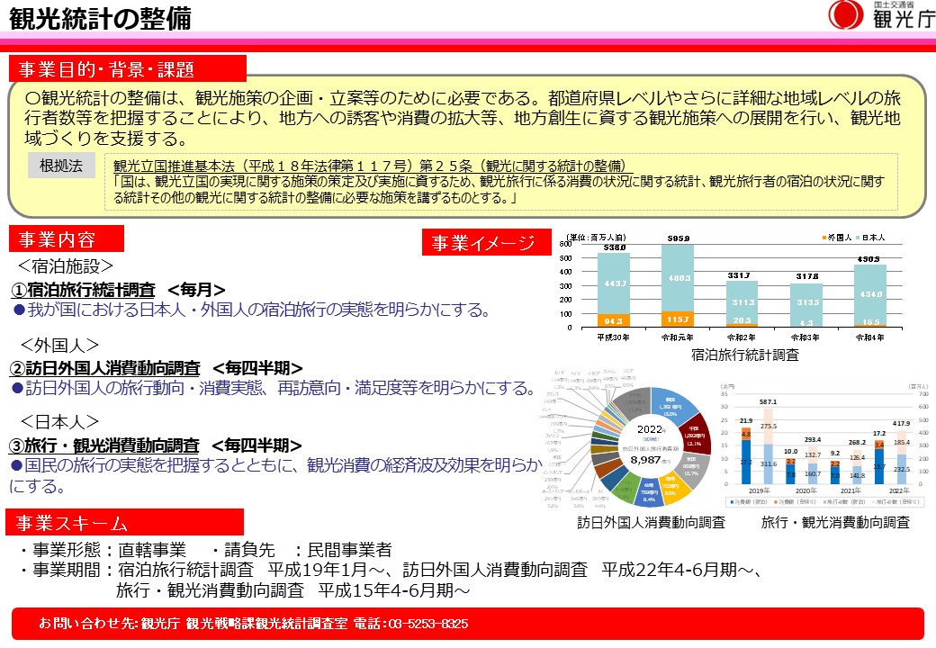 観光統計の整備