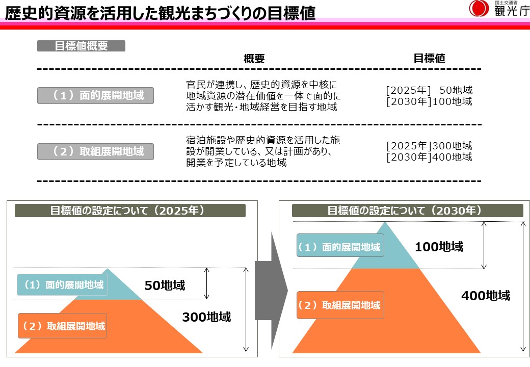 今後の目標